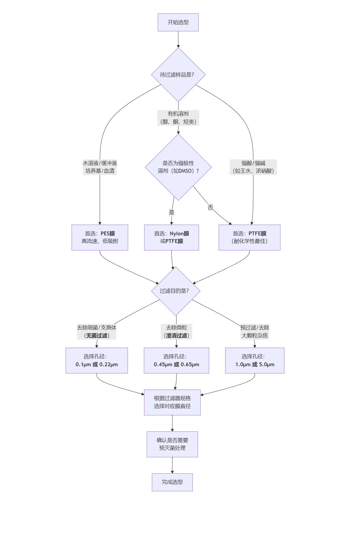 deepseek_mermaid_20251018_5a4f04.png